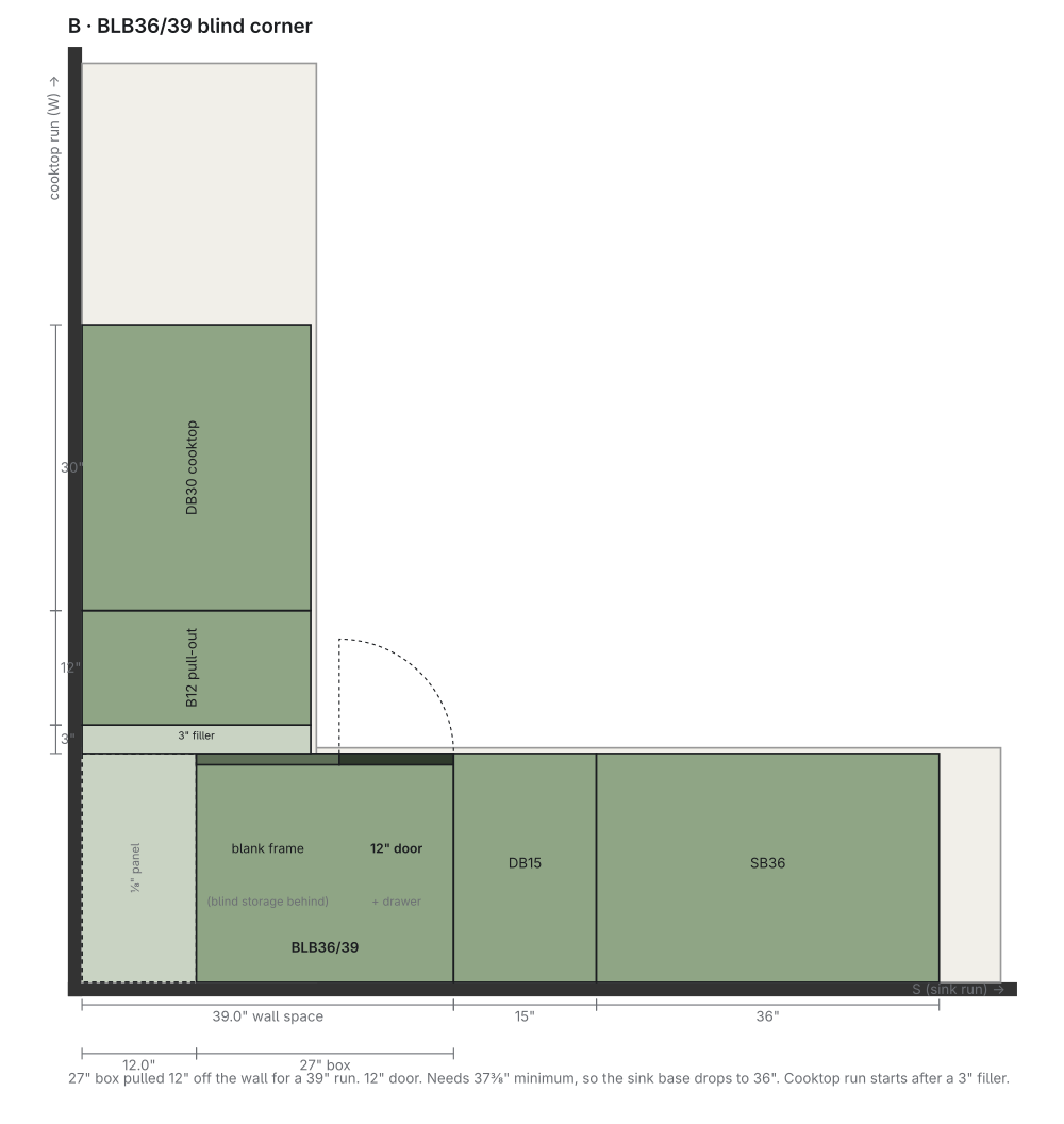 Corner B plan
