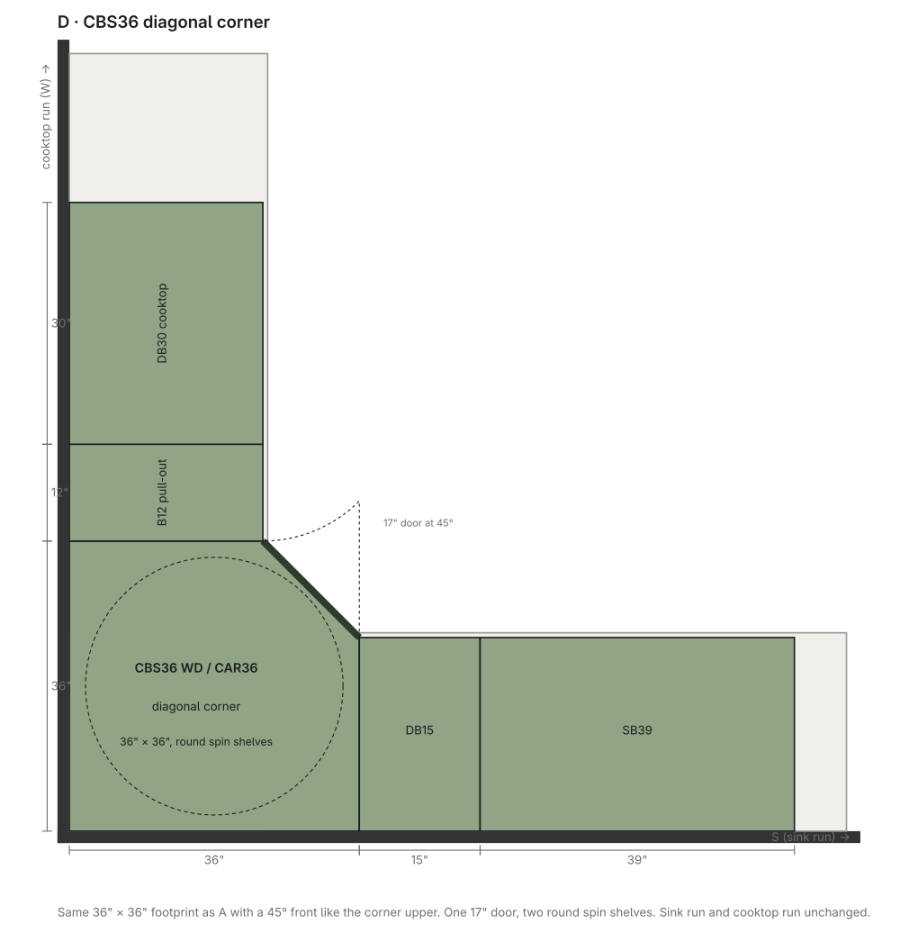 Corner D plan
