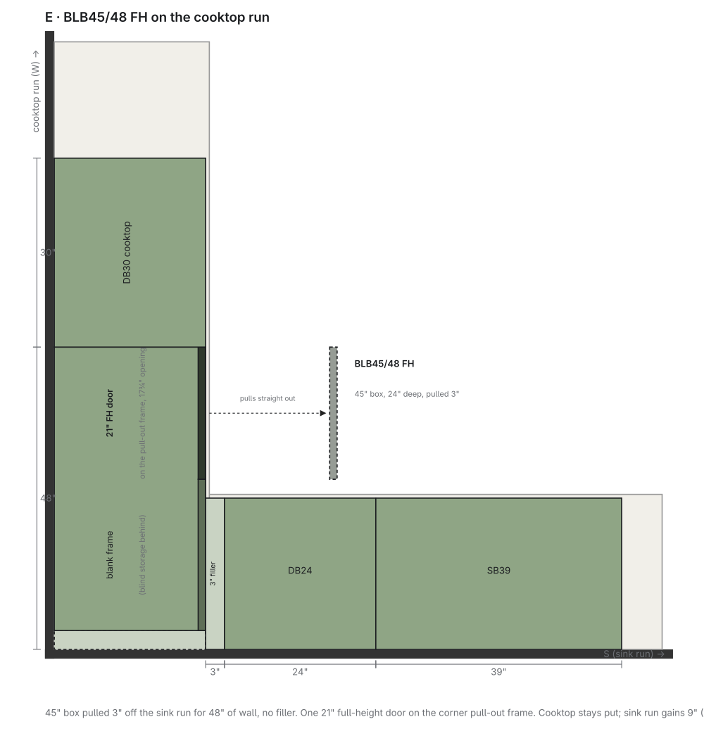 Corner E plan