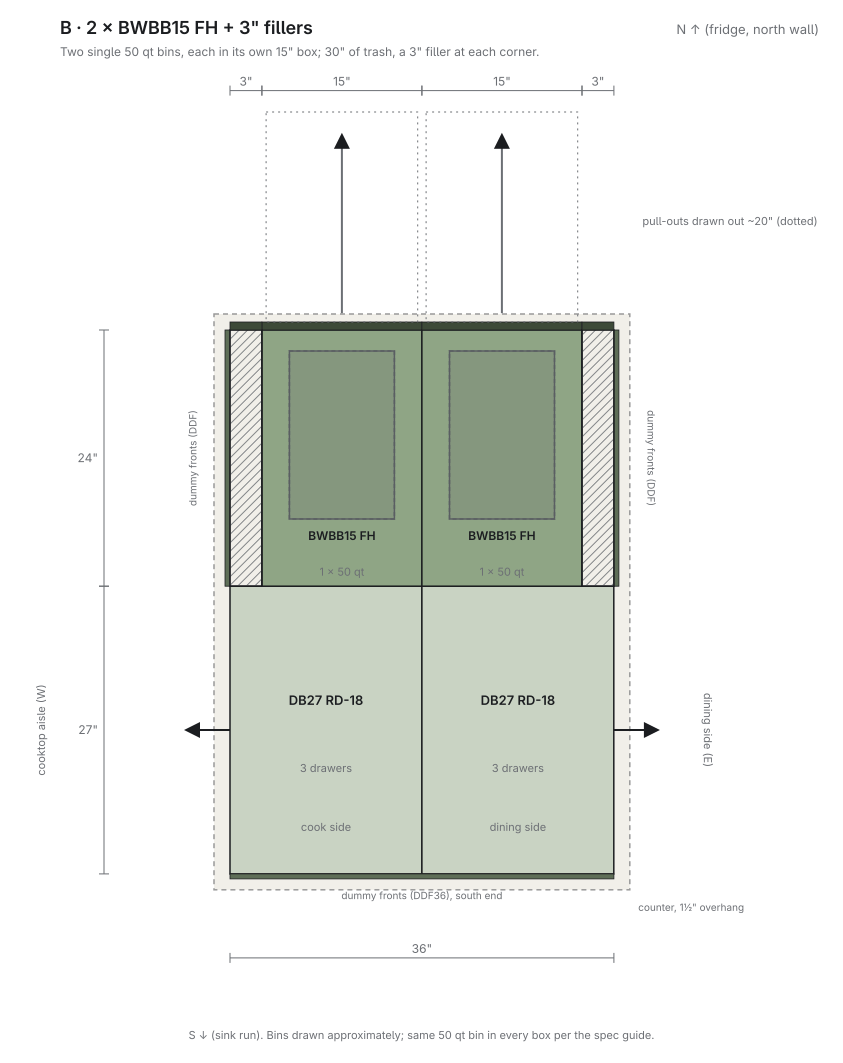B plan from above: the two 15 in boxes between 3 in fillers, DB27 RD-18 drawer banks behind