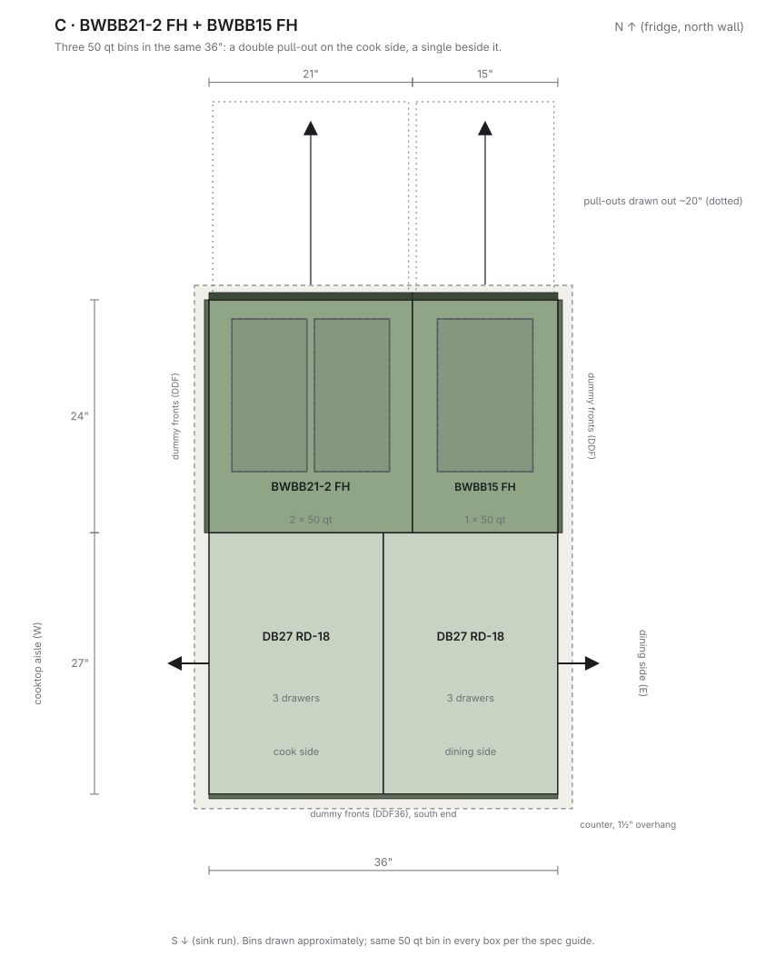C plan from above: 21 in double on the cook side, 15 in single on the dining side