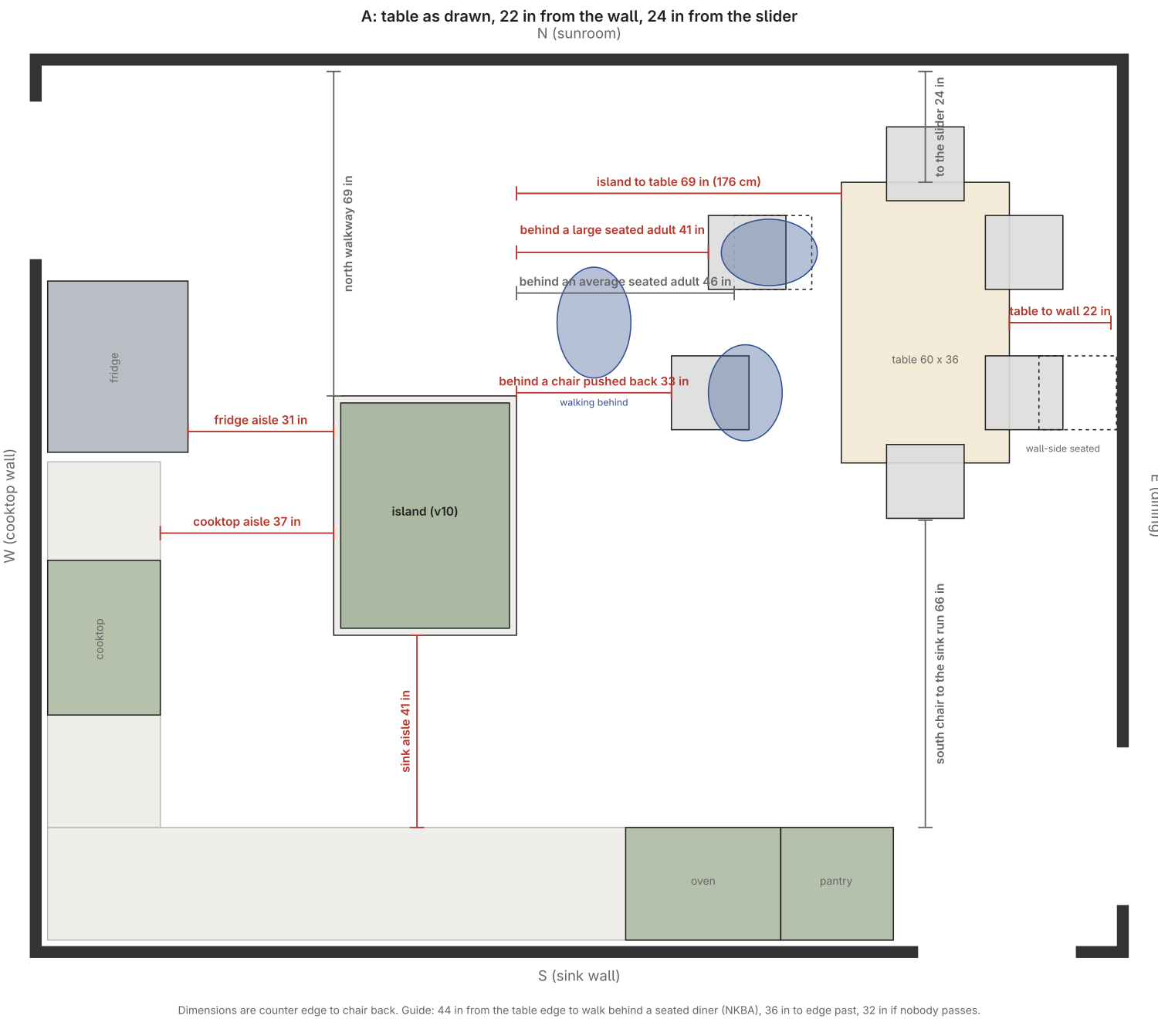 A plan: table as drawn