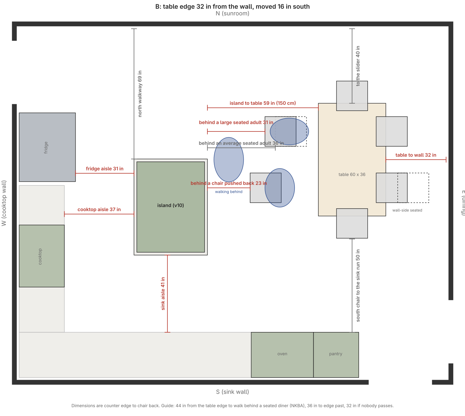 B plan: table edge 32 in from the wall