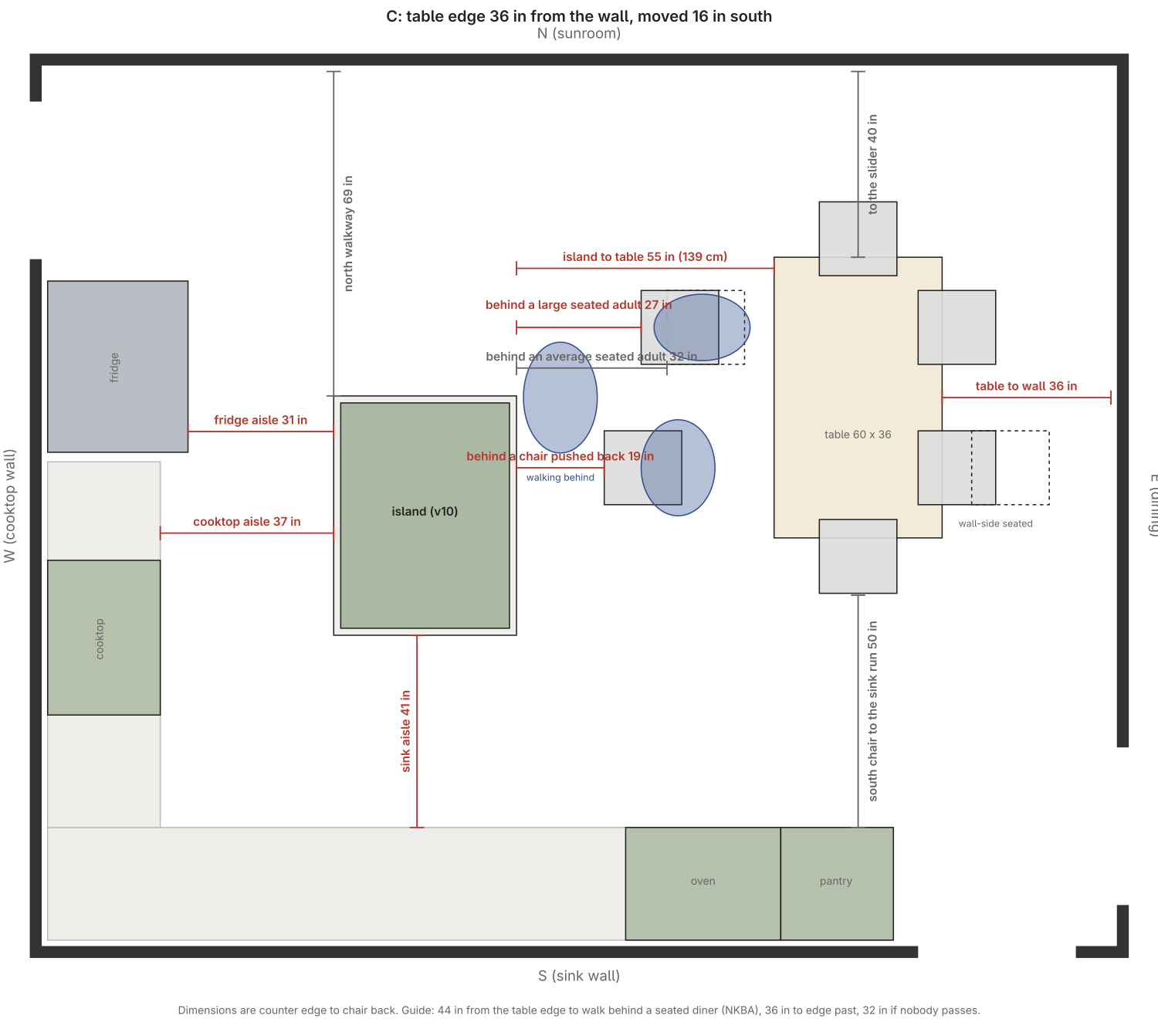 C plan: table edge 36 in from the wall