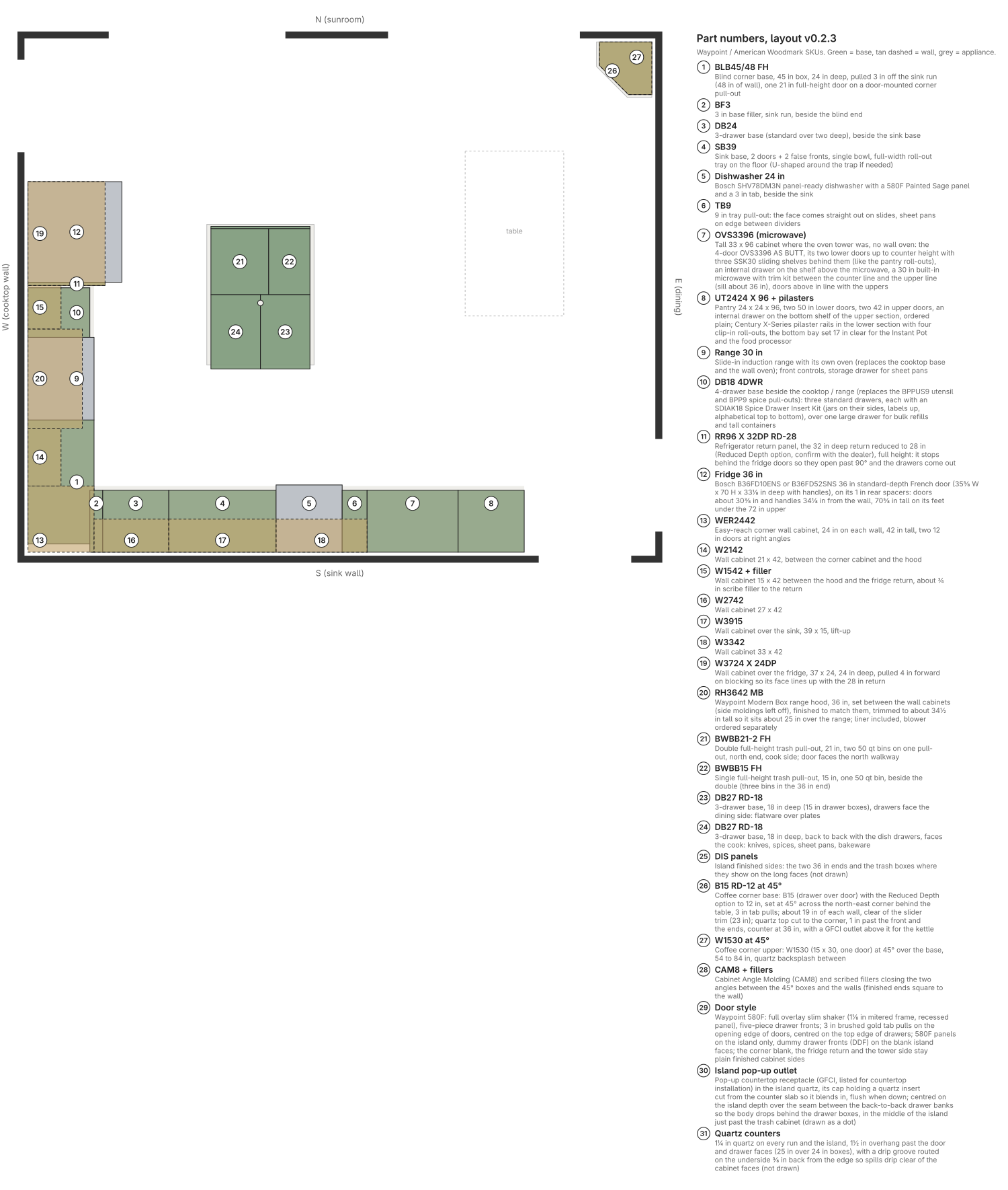 Option B parts plan